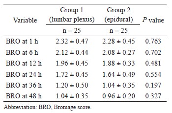Table 2.