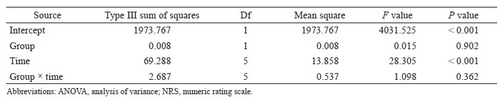 Table 4.