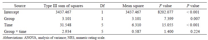 Table 5.