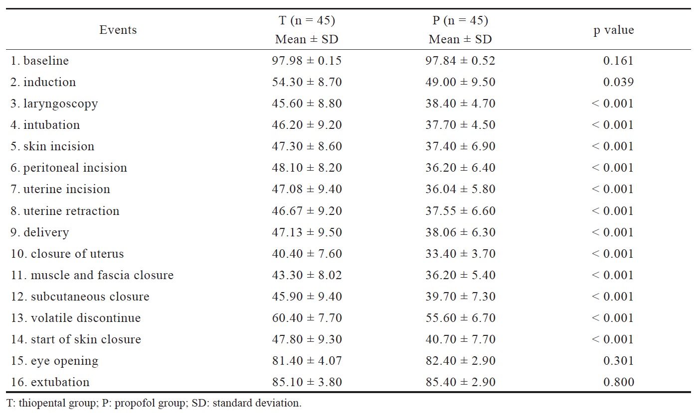Table 2.