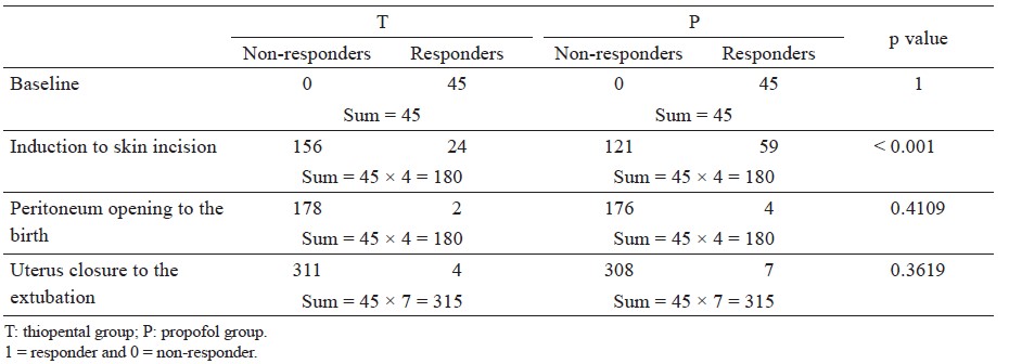 Table 3.