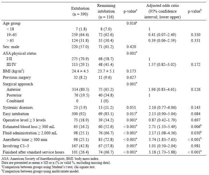 Table 4.