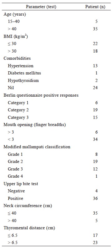 Table 1.