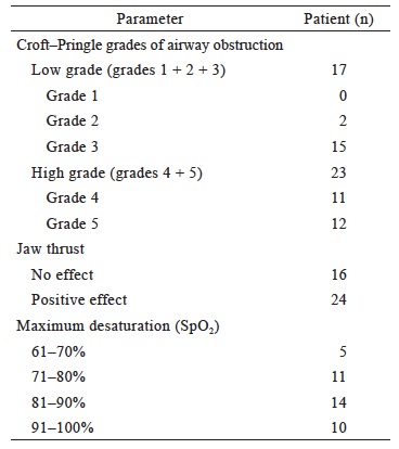 Table 2.