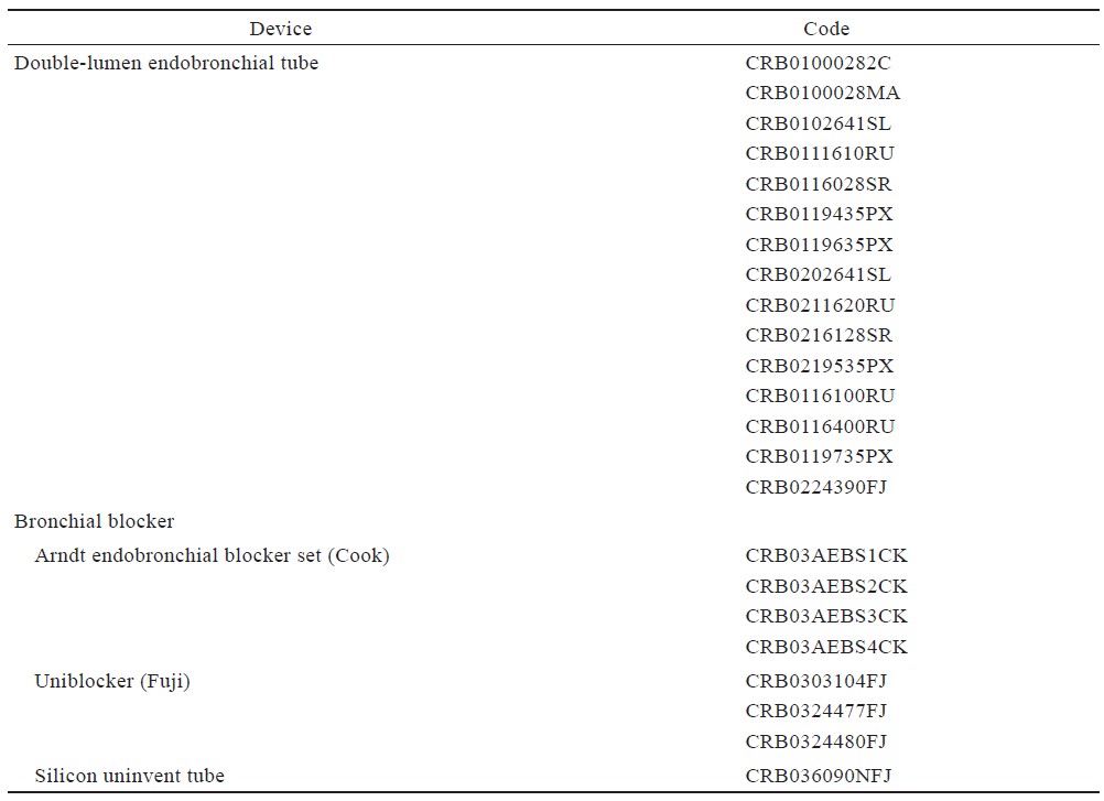 Supplement Table 1.