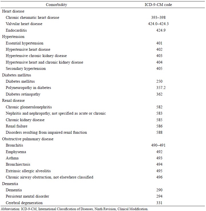 Supplement Table 2.