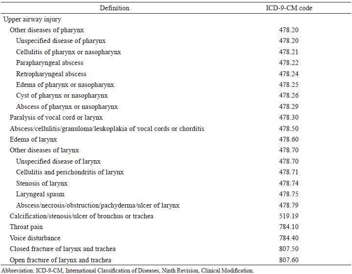 Supplement Table 3.