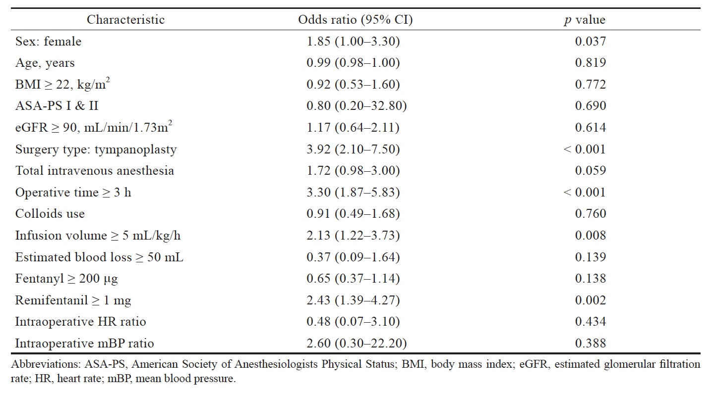 Table 2.