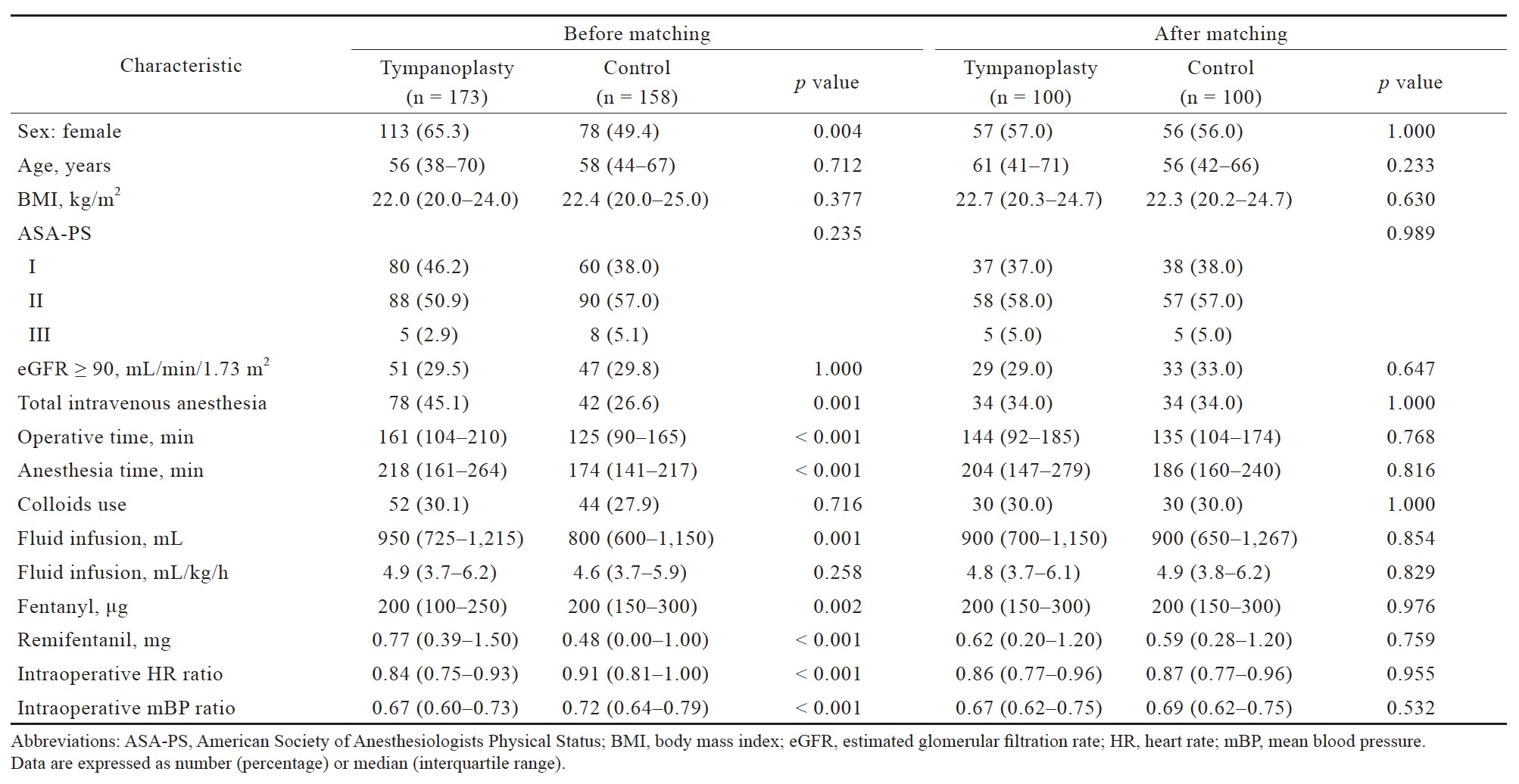 Table 4.