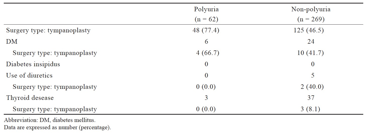 Supplement Table 1.