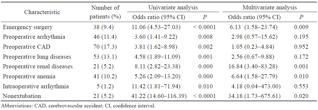 Table 2.