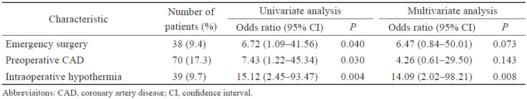 Table 4.