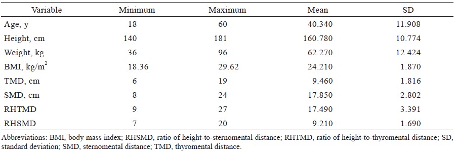Table 2.