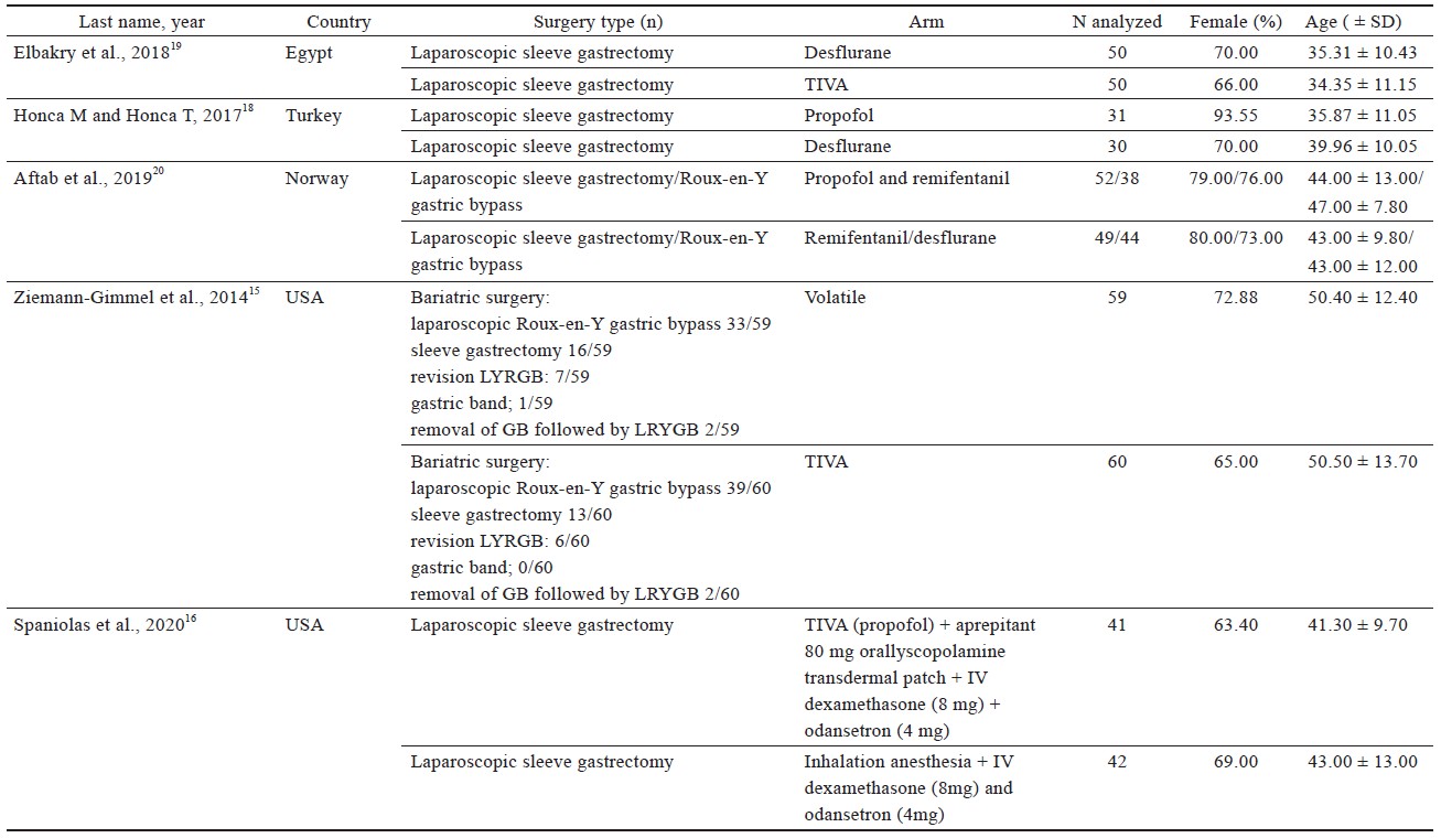 Table 1.