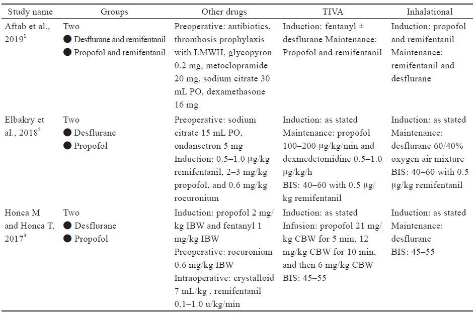 Supplement Table 3.