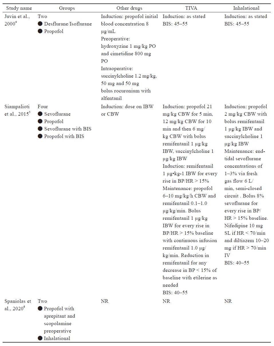 Supplement Table 3.