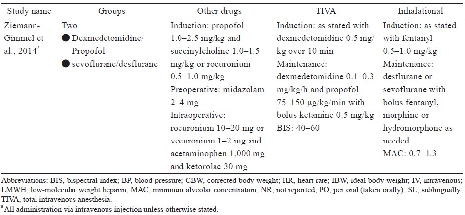 Supplement Table 3.